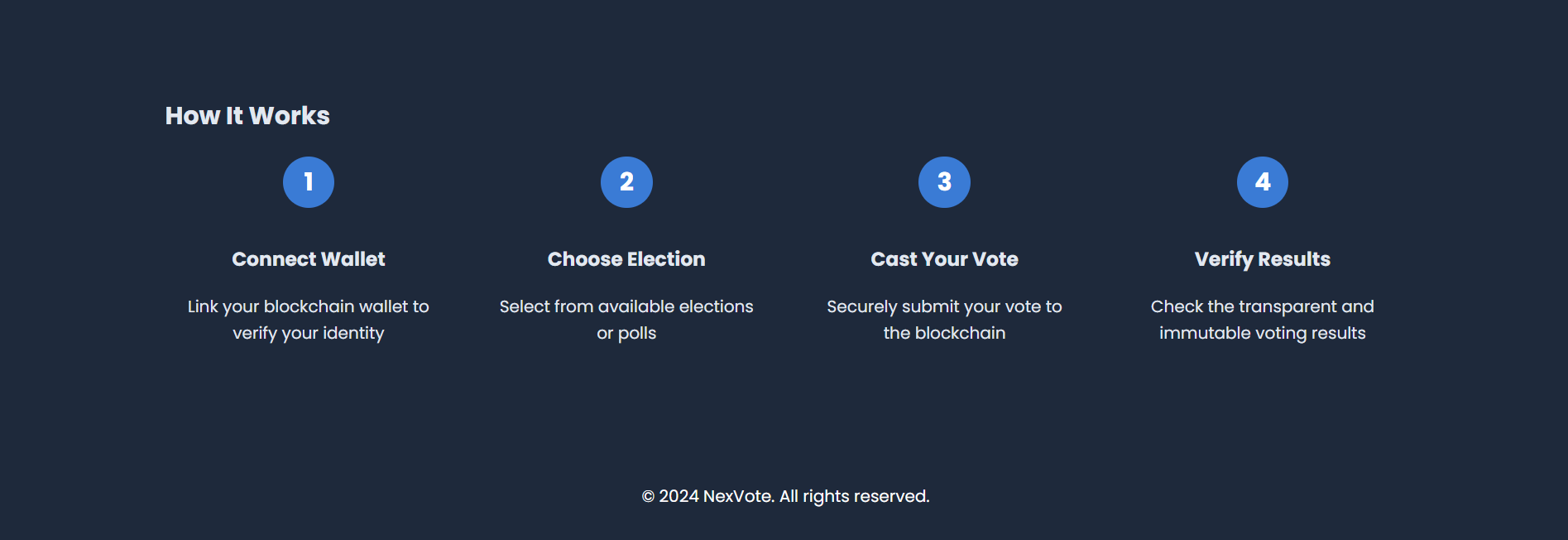 NexVote How it WOrks